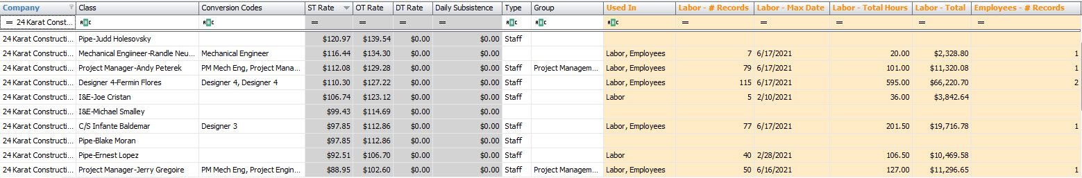Classification Analyze